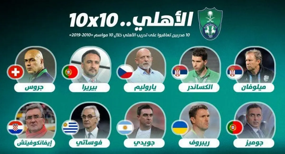 برانکو دهمین سرمربی الاهلی در 9 سال گذشته