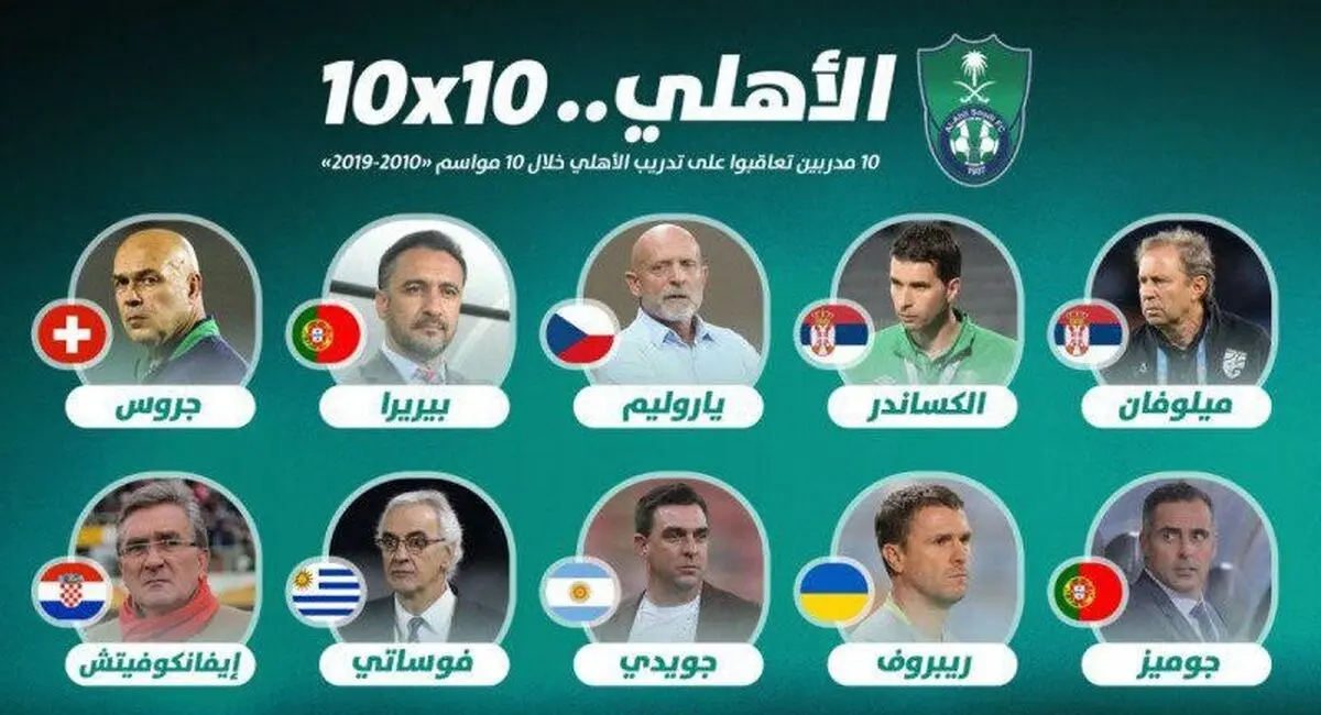 برانکو دهمین سرمربی الاهلی در 9 سال گذشته
