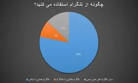 پایان کار میان برهای داخلی پیام رسان محبوب / مخاطبان تلگرام ریزش نخواهند داشت