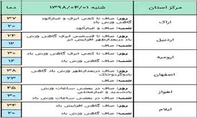 رگبار باران همراه با رعد و برق در ۶ استان کشور/آسمان تهران در بعدازظهر با وزش باد همراه است