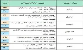 رگبار باران همراه با رعد و برق در ۶ استان کشور/آسمان تهران در بعدازظهر با وزش باد همراه است