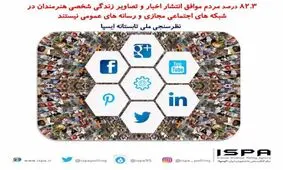 نظر مردم درباره انتشار اخبار و تصاویر زندگی شخصی افراد مشهور چیست؟