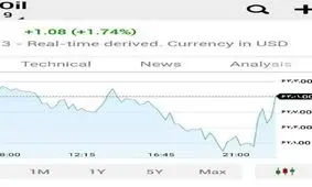 جهش قیمت نفت به ۶۳ دلار پس از توقیف نفتکش انگلیسی