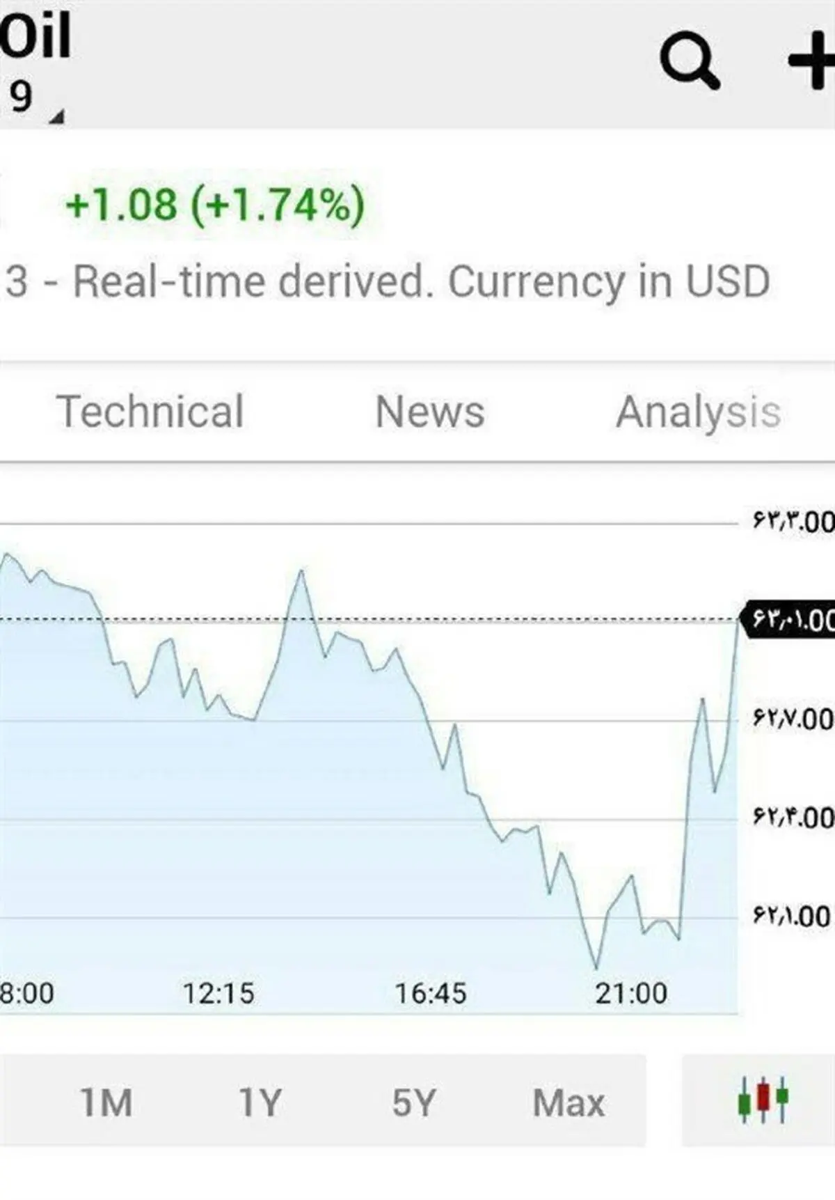 جهش قیمت نفت به ۶۳ دلار پس از توقیف نفتکش انگلیسی