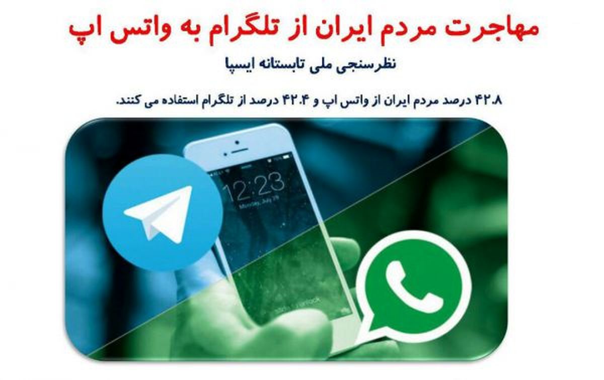مهاجرت مردم ایران از تلگرام به واتساپ