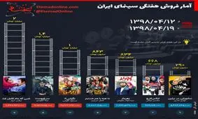اینفوگرافیک| فروش هفتگی سینمای ایران