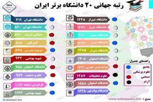 رتبه جهانی ۲۰ دانشگاه برتر ایران