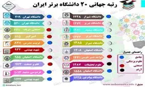 رتبه جهانی ۲۰ دانشگاه برتر ایران