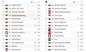 آزمون، دومین بازیکن برتر دیدار زنیت - کراسنودار