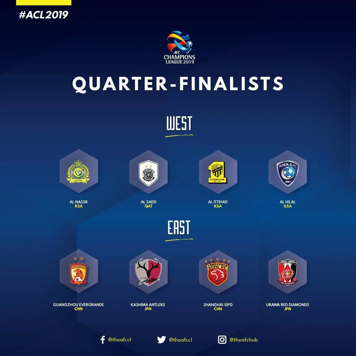 ایران و کره جنوبی بدون سهمیه در لیگ قهرمانان آسیا