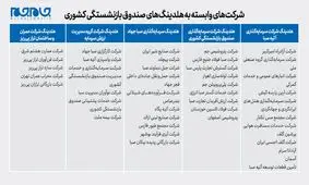 رونمایی از ۵۰ شرکت زیر مجموعه صندوق بازنشستگی