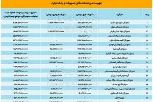 انتشار فهرستی از بزرگترین بدهکاران بانکی / از شهرداری مشهد تا مجتمع فولاد