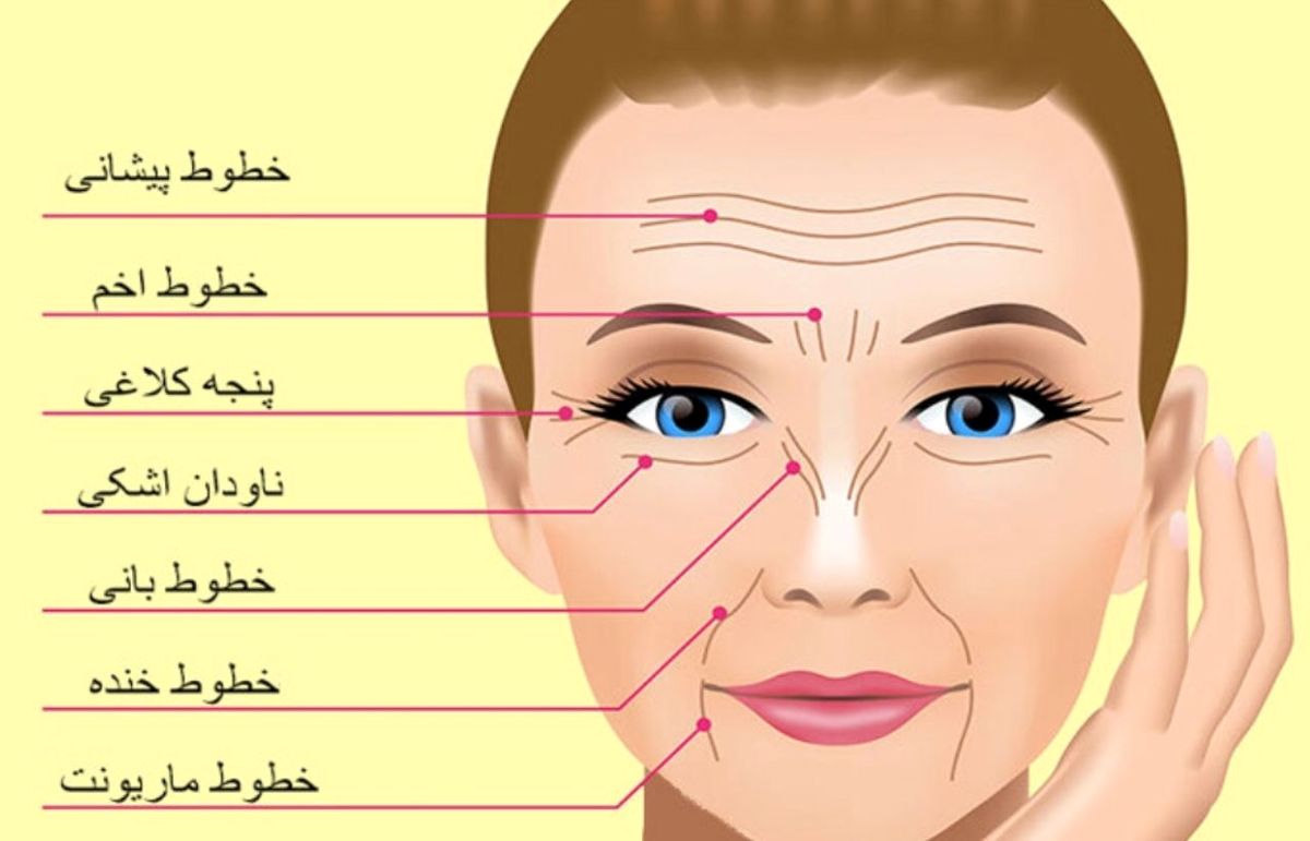 خطوط چهرهتان چه میگویند؟ / آنچه چین و چروکها درباره شما فاش میکنند
