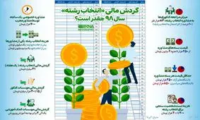 اینفوگرافیک/ گردش مالی «انتخاب رشته» سال ۹۸ چقدر است؟