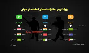 اینفوگرافی| بزرگ‌ترین صادرکننده‌های اسلحه در جهان