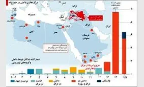پنتاگون از فعالیت‎های جدید داعش در عراق و سوریه خبر داد/بازگشت شبح شوم