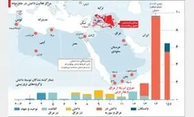 پنتاگون از فعالیت‎های جدید داعش در عراق و سوریه خبر داد/بازگشت شبح شوم