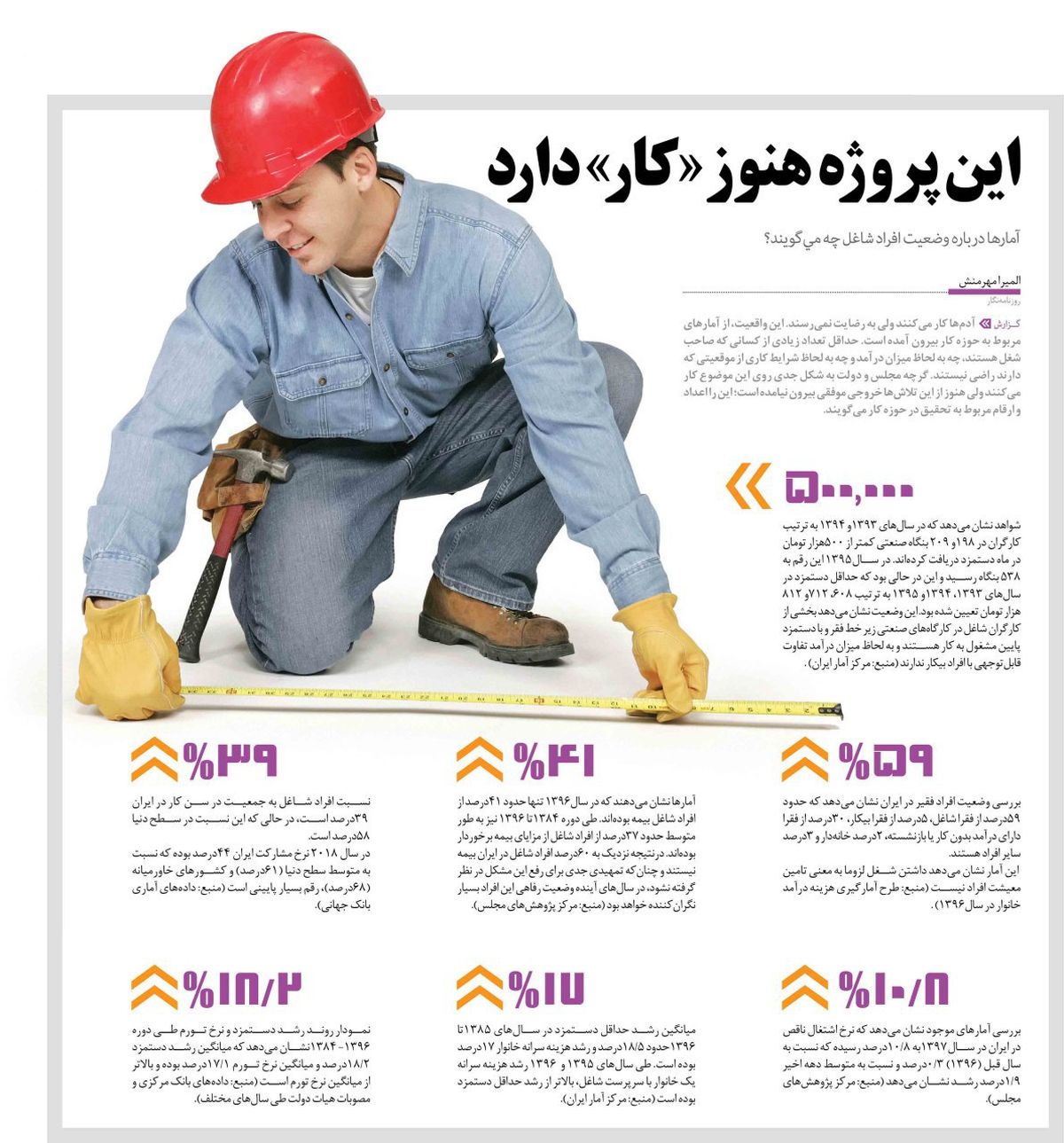 این پروژه هنوز «کار» دارد / آمارها درباره وضعیت افراد شاغل چه میگویند؟