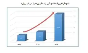 مدیرعامل سایپا:اگر ارز مورد نیاز تامین شود دیگر محصول ناقص تولید نمی کنیم/ تحویل 53 هزار محصول سایپا در مرداد ماه