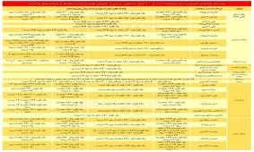 هیأت مدیره بانک‌ها، صف اول دریافت وام