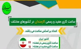 اینفوگرافیک| ساعت کاری مفید و رسمی کارمندان در کشورهای مختلف جهان چقدر است؟!