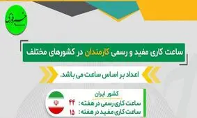 اینفوگرافیک| ساعت کاری مفید و رسمی کارمندان در کشورهای مختلف جهان چقدر است؟!