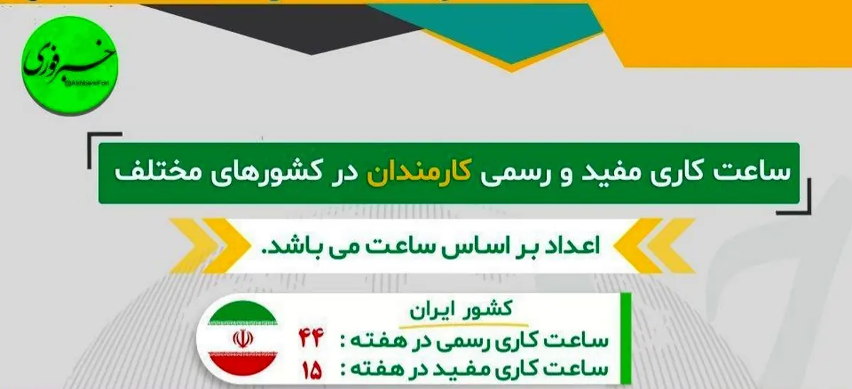 اینفوگرافیک| ساعت کاری مفید و رسمی کارمندان در کشورهای مختلف جهان چقدر است؟!