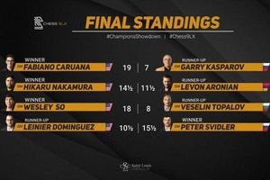 شکست کاسپاروف در مسابقات لوئیس امریکا