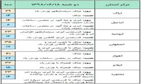 آسمان شمال کشور بارانی است / گرد و خاک مهمان استان‌های شرقی + جدول