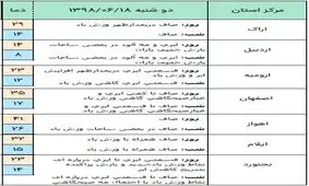 آسمان شمال کشور بارانی است / گرد و خاک مهمان استان‌های شرقی + جدول