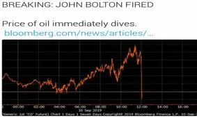 سقوط بهای نفت در پی اعلام برکناری جان بولتون