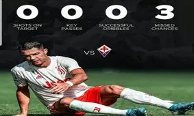 رونالدو، اسیر ویروس بازی های ملی