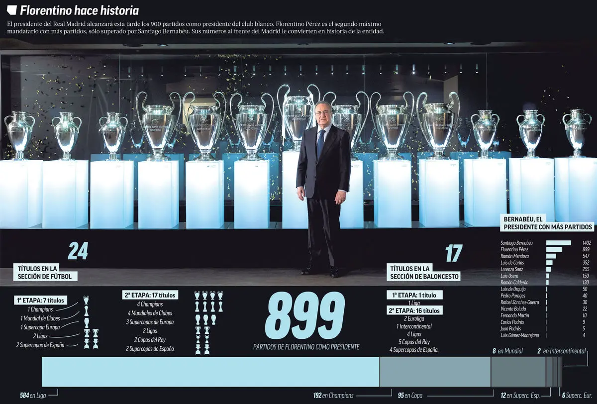 اخبار خوب پرز برای هواداران در مجمع سالانه رئال