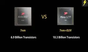 نگاه نزدیک به پرقدرت‌ترین پردازنده موبایل در دنیای اندروید