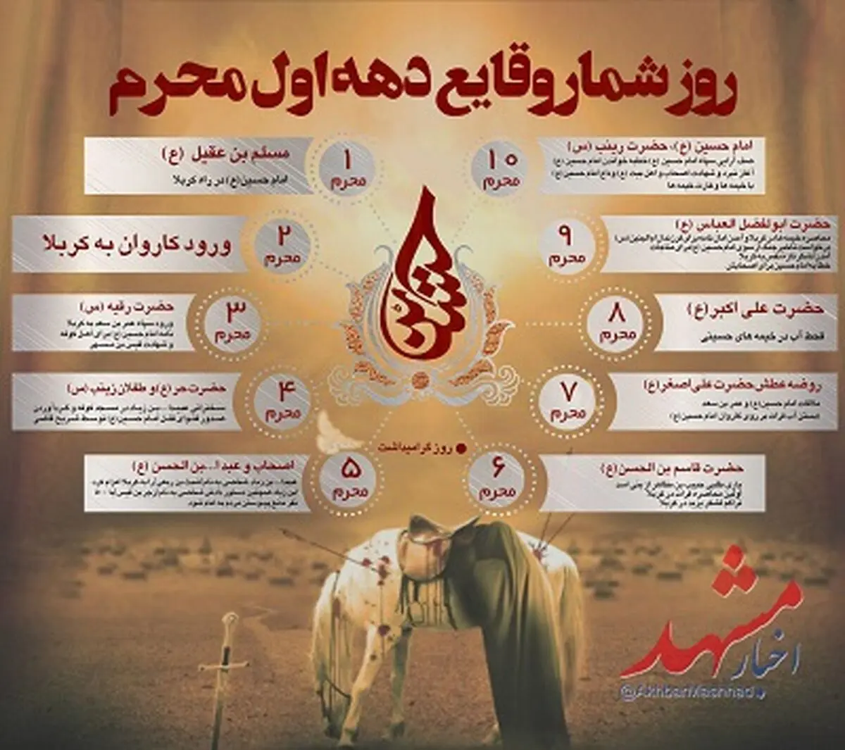 روز شمار وقایع دهه اول محرم