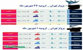 برای پرواز قیمت مصوب اعلام شد جهت کاهش قیمت که نتیجه معکوس داشت!