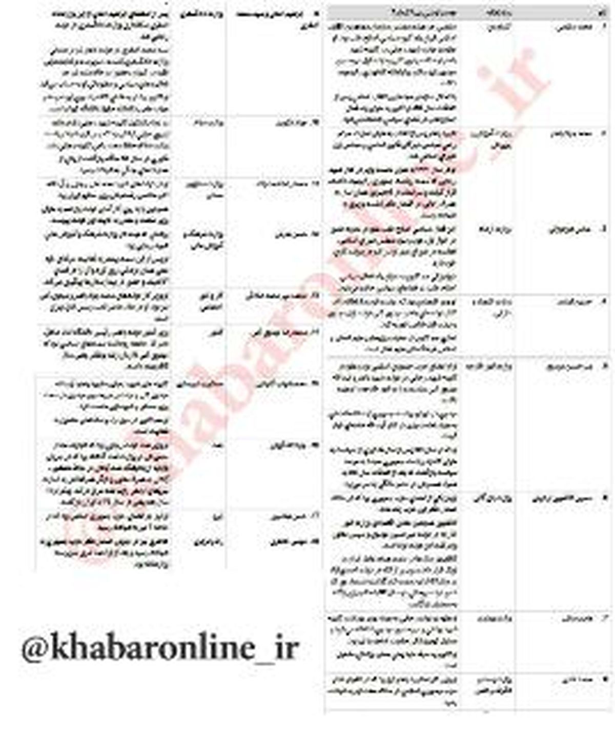 كابينه دولت شهيد رجايي این روزها چه می‌کنند؟