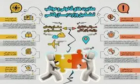 رونق تولید با تشکیل وزارت بازرگانی محقق می‌شود؟