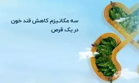 کنترل موثرتر دیابت با داروی جدید ترکیبی