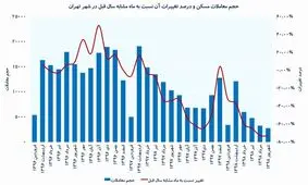 وام مسکن چقدر از قیمت یک خانه را پوشش می‌دهد؟