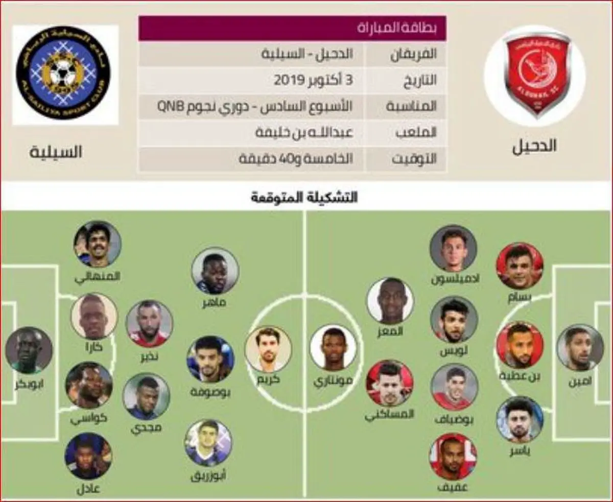 انصاری‌فرد امید اول الطرابلسی مقابل الدحیل