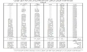 ارزش دلار ۵.۹ درصد تنزل یافت