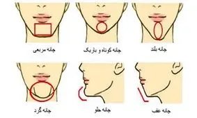 شخصیت شناسی از روی فرم چانه صورت+ عکس