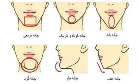 شخصیت شناسی از روی فرم چانه صورت+ عکس