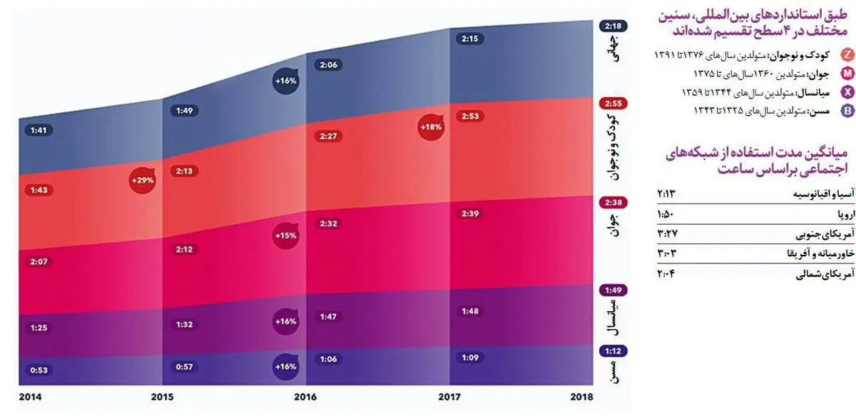 اجتماع جهانی در شبکه‌های اجتماعی