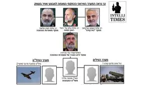 داستان‌سرایی‌های صهیونیستی برای توجیه یک وحشت!