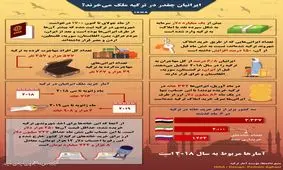اینفوگرافی / ایرانیان چقدر در ترکیه ملک می‌خرند؟