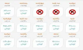دلالی و گرانفروشی در بازار پروازها/ فاصله 1.7 میلیون تومانی پروازهای اربعین و گران‌فروشی در روز روشن!