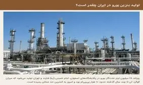 تولید بنزین یورو در ایران چقدر است؟