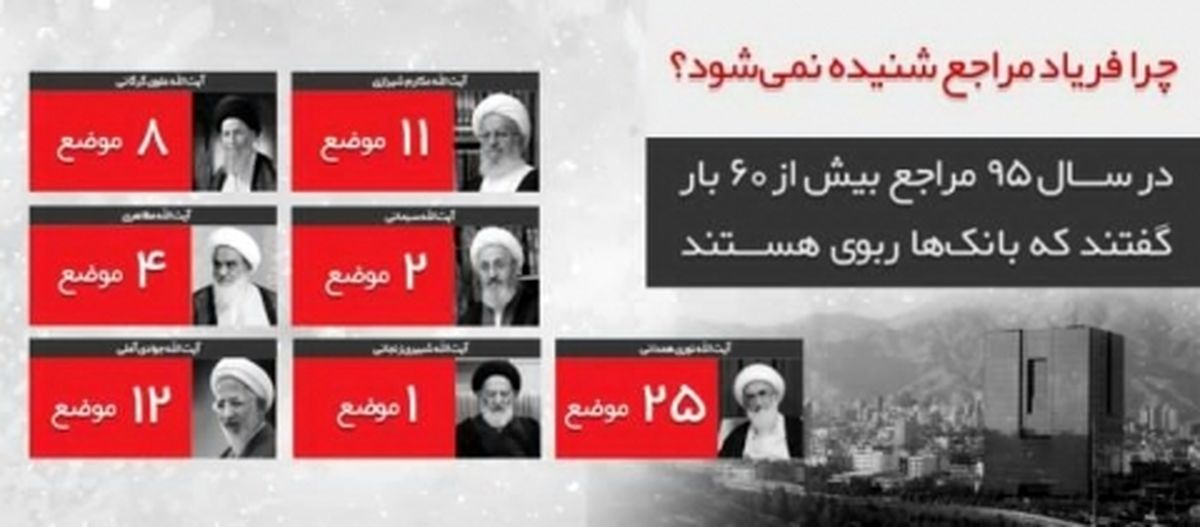 در سال گذشته مراجع بیش از ۶۰ بار گفتند که بانکها ربوی هستند + سند
